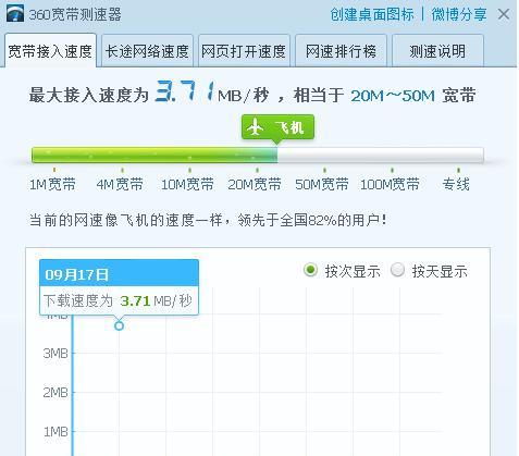 快速提升网速的有效方法（解决网络延迟和提升下载速度的关键技巧）