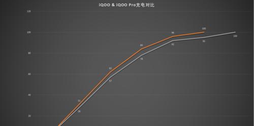 教你如何用IQOO9Pro自定义布置桌面（打造个性化桌面，让手机焕发新生）