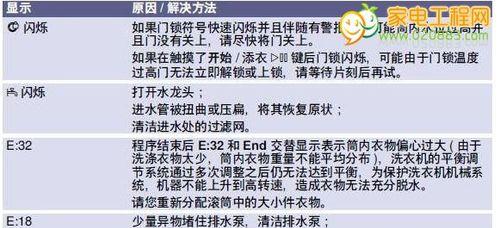 夏普热水器E9故障排查及解决方法（探索夏普热水器E9故障的根源与应对之策）