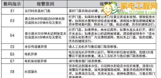 探秘复印机故障代码的奥秘（了解复印机故障代码如何解读）