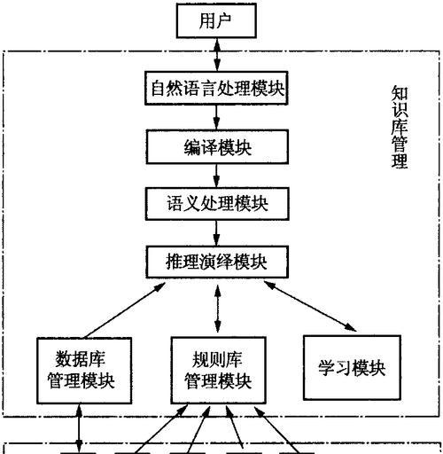 数据管理系统的功能有哪些（企业数据管理系统操作方法）