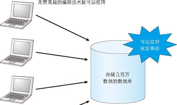 数据库安全措施有哪些方面（数据库安全的六个注意事项）