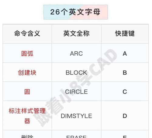 CAD最全快捷命令大全（CAD命令集锦）