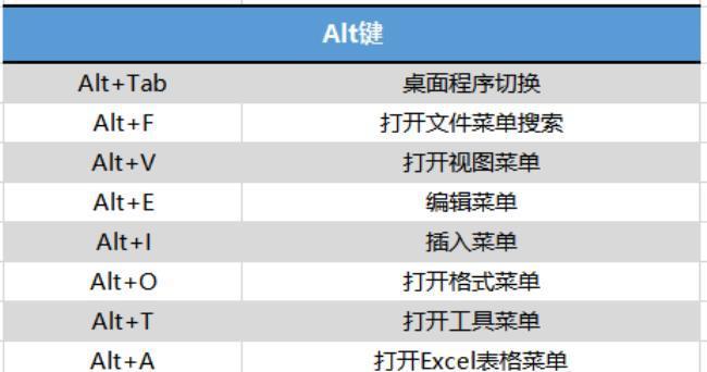 电脑截图快捷键无响应的解决方法（如何解决电脑截图快捷键无响应的问题）