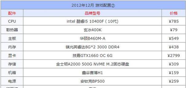 如何选择适合自己的台式电脑配置清单表（掌握关键配置）