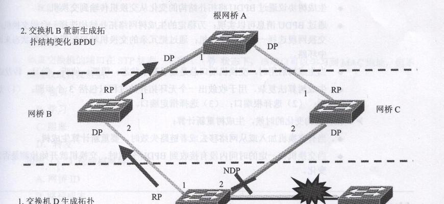 交换机（原理）