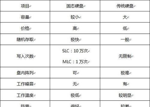 机械硬盘和固态硬盘的区别与选择（深入探究机械硬盘与固态硬盘的优劣及应用场景）