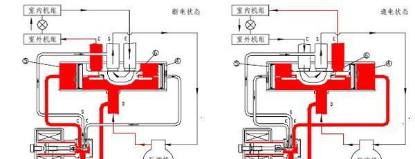 空调四通阀坏了的表现（常见的四通阀故障及解决方法）