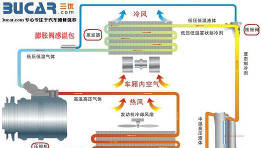 无氟空调的制冷原理及（环保节能的新时代—无氟空调的工作原理）