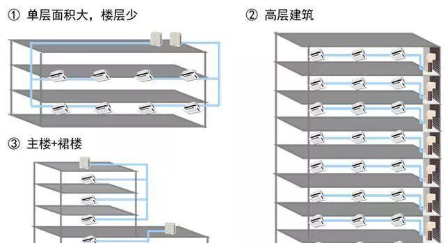 多联机空调系统（全新多联机空调系统带来的无限可能）