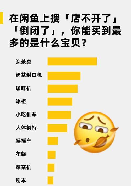 闲鱼最多发布多少宝贝信息？如何高效管理商品列表？