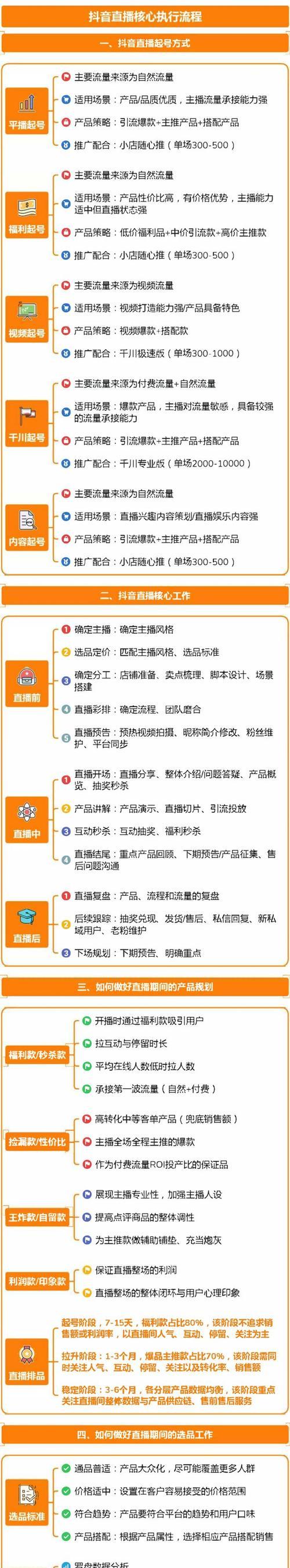 抖音运营全指南？如何打造爆款内容和增粉策略？