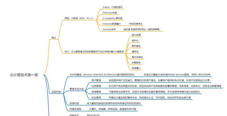 一篇文章教你搞懂10种电商模式？电商模式有哪些特点和常见问题？