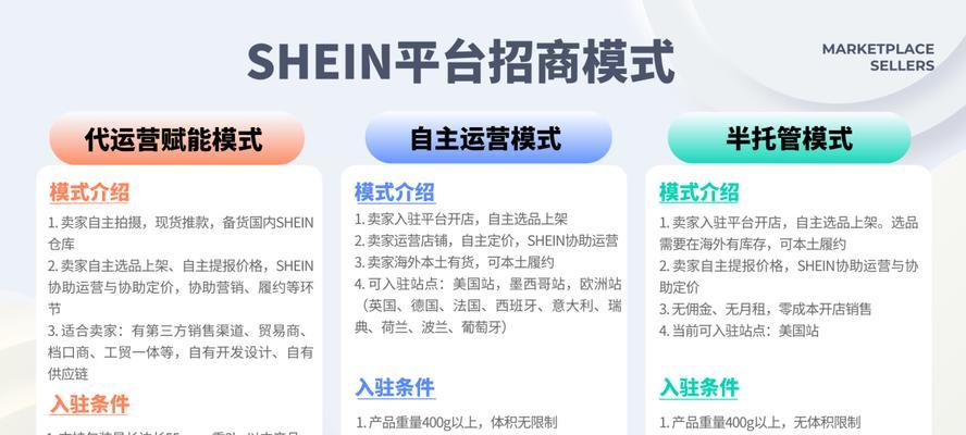 如何提升电商运营效率？50条技巧帮你解决常见问题？
