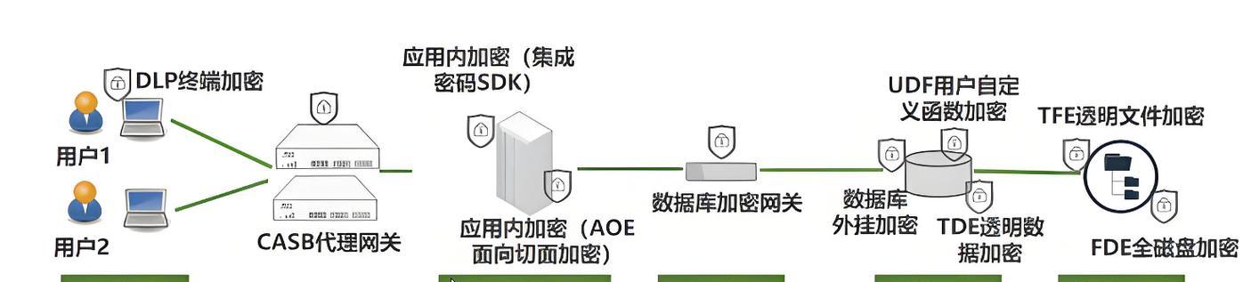 如何进行文件加密最简单的方法？需要哪些工具或步骤？
