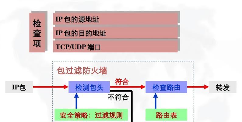 华为防火墙配置教程？如何进行基本设置和故障排查？