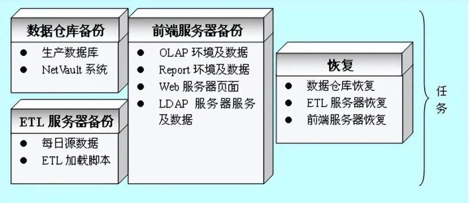 系统备份及还原方法是什么？如何有效执行？