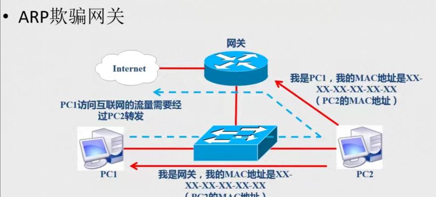 ARP断网攻击如何彻底解决？有效防范措施有哪些？