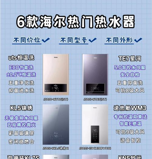 冬天供热选择哪种热水器更合适？热水器的选购要点是什么？