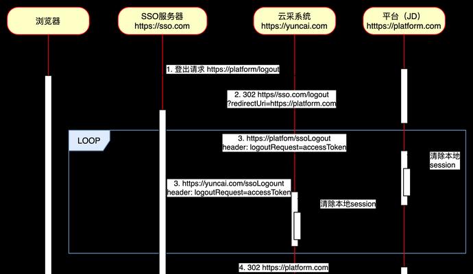 华三服务器CAS管理界面如何进入？
