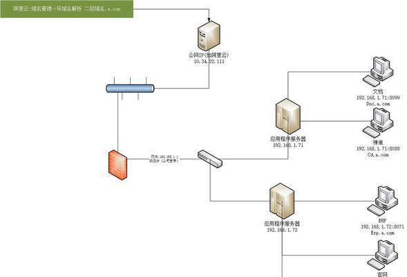 云服务器直播推流步骤是什么？