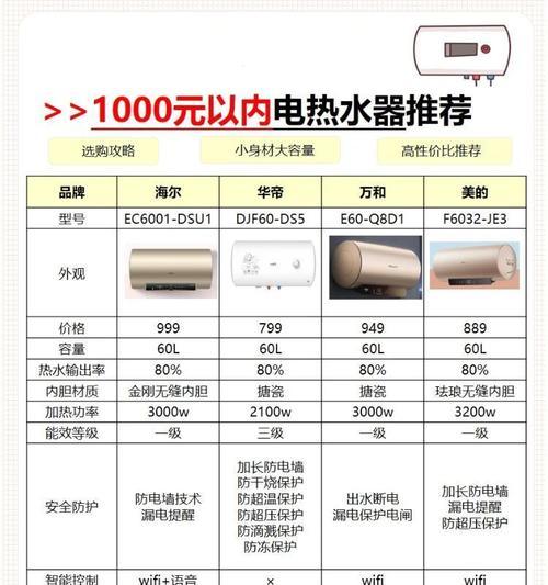 老人如何选择热水器？哪些品牌既好用又省电？