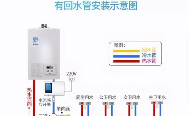 富士乐热水器接管子的方法是什么？接管子时应注意什么？