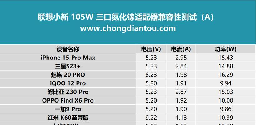 充电器电压5.2v是多少w？功率计算方法是什么？