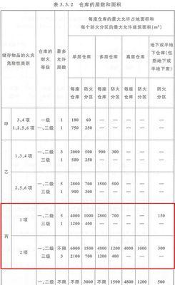 厂房防火墙开口问题如何解决？有哪些安全措施？