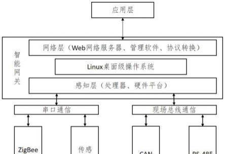 嵌入式网关关闭的正确步骤是什么？关闭后如何重启？