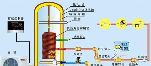 热水器注液的正确方法是什么？有视频教程吗？