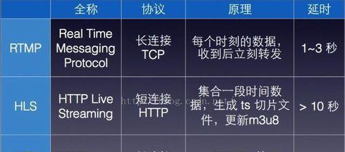 云网储存服务器使用方法是什么？常见问题如何解决？
