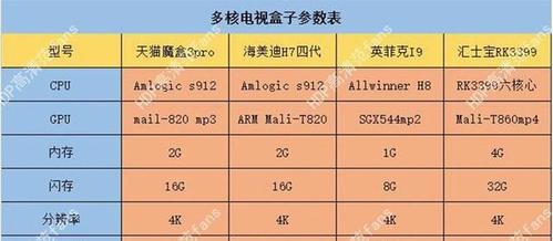 如何查看电视机顶盒的版本型号？