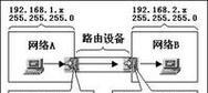 网关线插网线口正确方式？