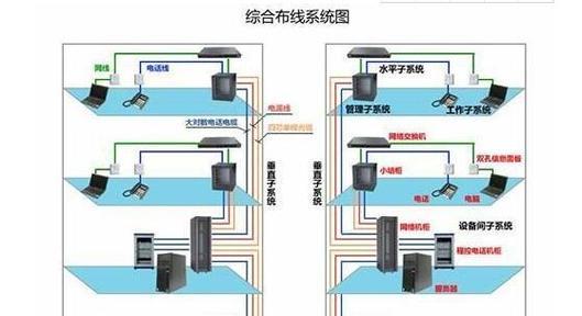 服务器如何正确放置程序？程序放置不当会有什么问题？
