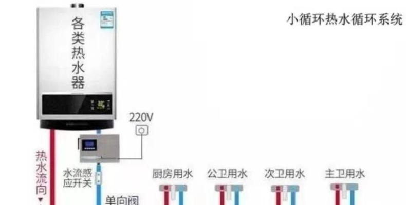 热水器循环水原理及工作方式？