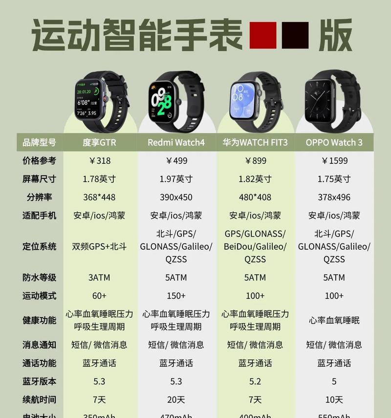 智能手表搭配手串时尚吗？搭配技巧有哪些？