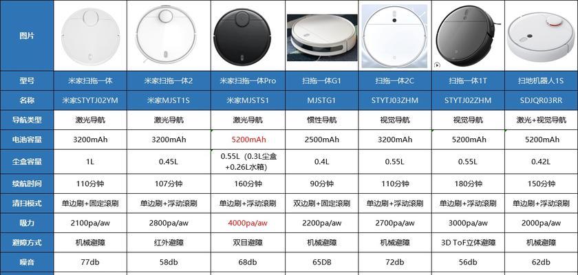 米家远程遥控电视机操作指南？遥控功能使用中常见问题？