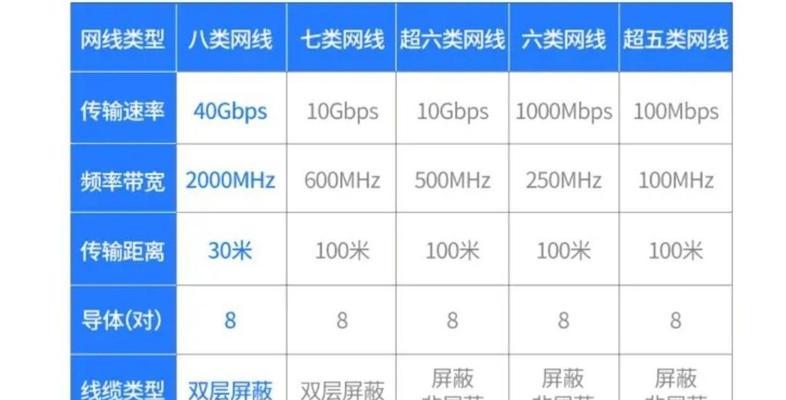 室内路由器怎样布置更美观？美观布置的要点是什么？