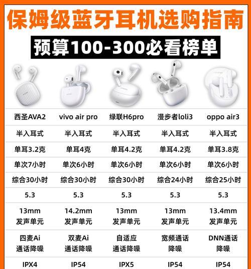 苹果蓝牙高级耳机使用方法？功能特点是什么？
