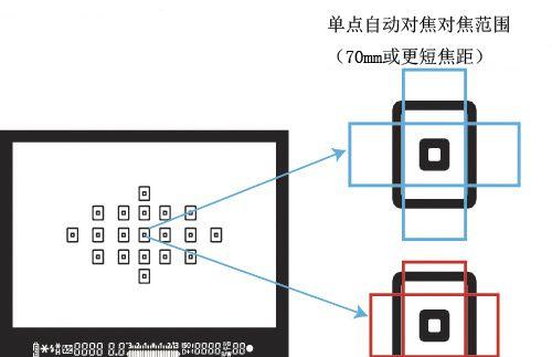 佳能相机对焦点取消方法是什么？如何快速调整？