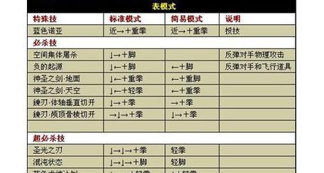拳皇游戏机如何重打？观看相关视频教程能提供哪些帮助？