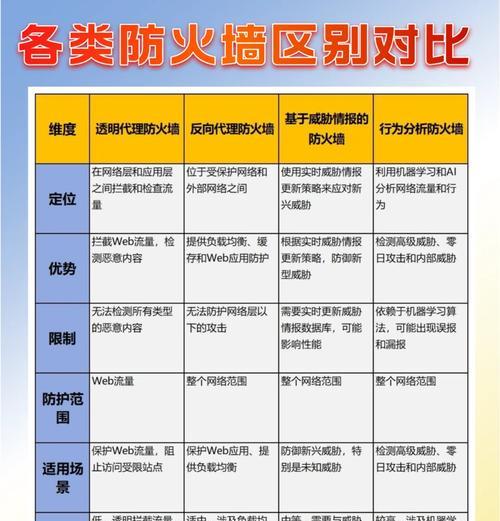 防火墙软件图片替换的步骤是什么？