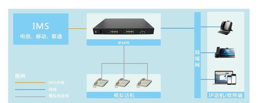 网关255ip设置步骤是什么？