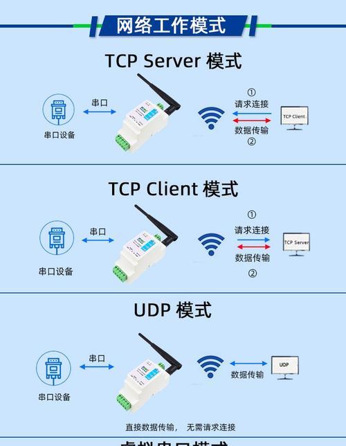 网关配置成打印服务器的含义是什么？