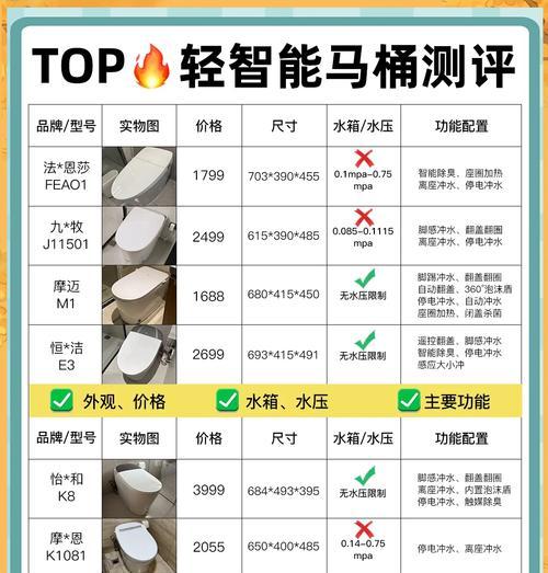 智能马桶插座选择标准是什么？