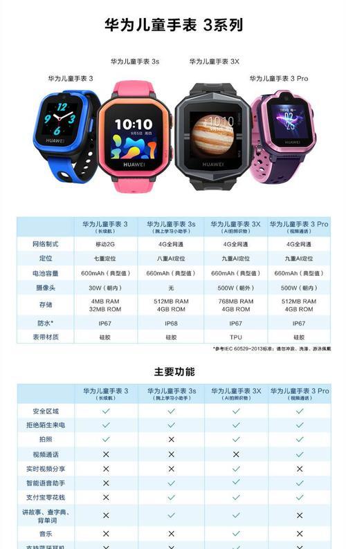 中国联通华为家用网关怎么设置？设置过程中需要注意什么？