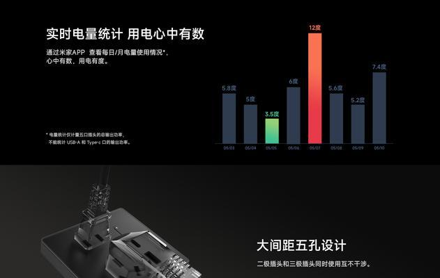 小米的智能插座怎么销售？购买渠道有哪些？