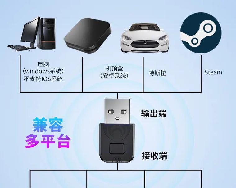 特斯拉屏幕连接switch方法是什么？兼容性如何？