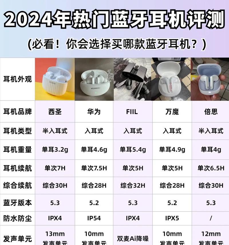 苹果蓝牙耳线耳机使用方法是什么？